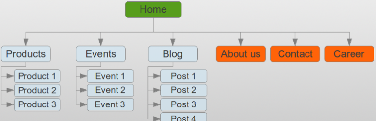 WP Sitemap Page – 为你的文章添加一个 HTML 网站地图