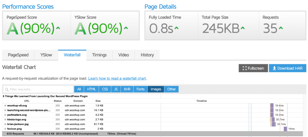 延迟加载测试 2 lazyloadedperfmatters