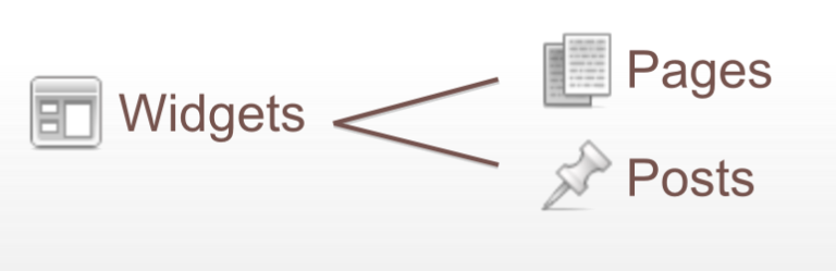 Widgets on Pages