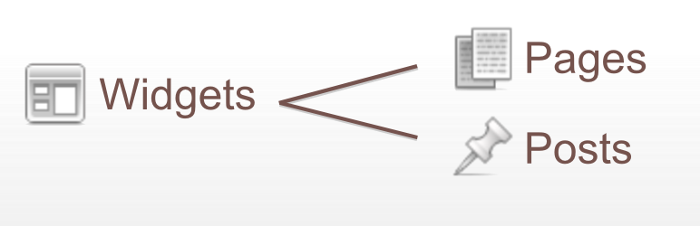 Widgets on Pages