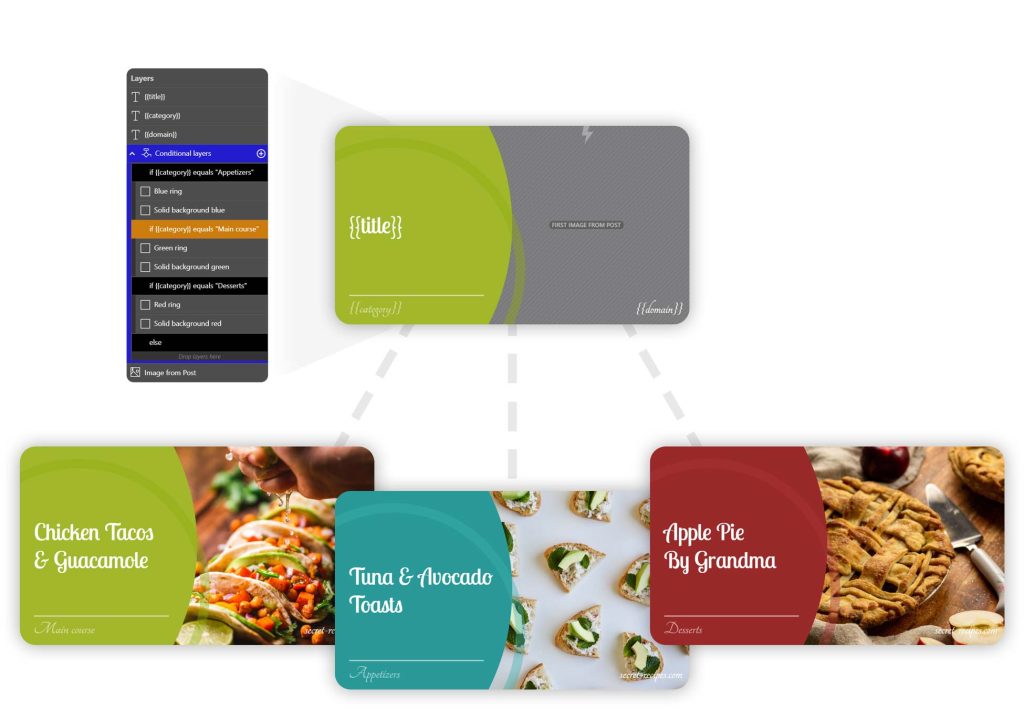 Smart Auto Featured Image