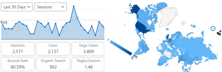 Analytics Insights – WordPress 仪表盘显示 Google Analytics 1 Analytics Insights